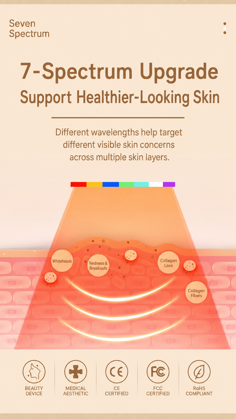 ✨ Ultimate 7-Color LED Light Therapy Face Mask – Salon-Level Glow at Home & On the Go