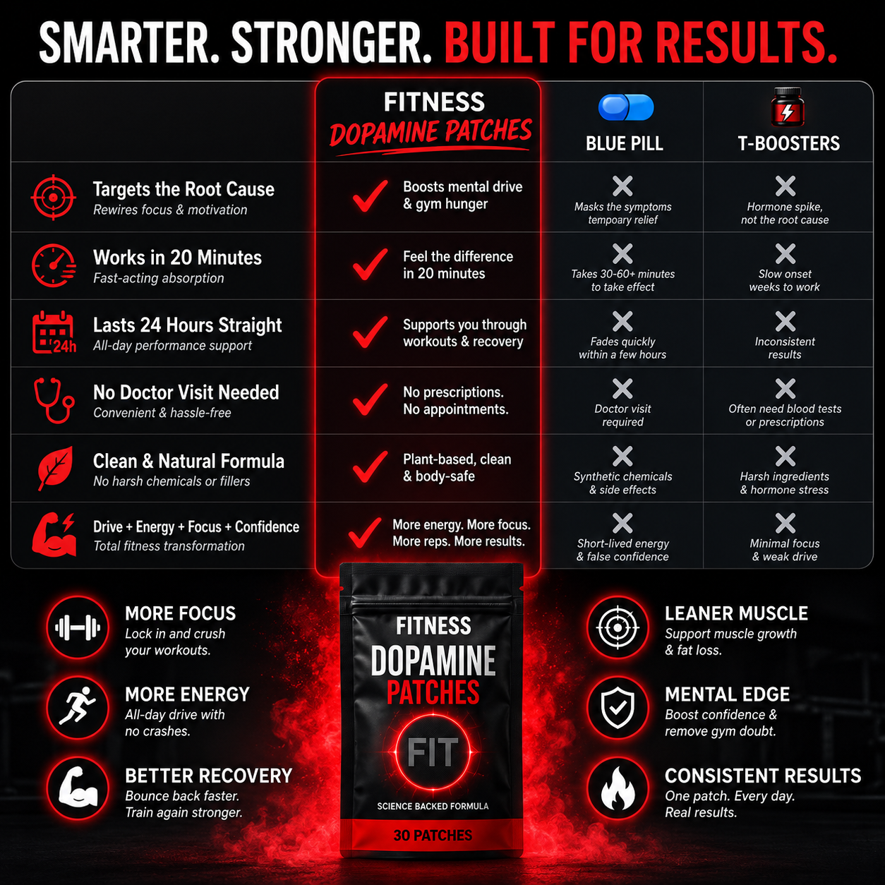 🔥Your Fitness Journey Starts Today 🔥More Energy. 🔥More Focus.🔥 More Consistency.🔥 Better Performance.🔥