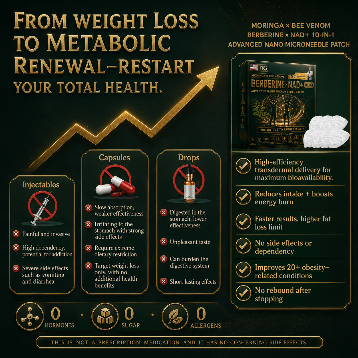 🧑‍⚕️🩺 New upgraded version! Moringa · Berberine × 𝟏𝟎-𝐢𝐧-𝟏 𝐀𝐝𝐯𝐚𝐧𝐜𝐞𝐝 𝐍𝐚𝐧𝐨 𝐌𝐢𝐜𝐫𝐨𝐧𝐞𝐞𝐝𝐥𝐞 𝐏𝐚𝐭𝐜𝐡 — 𝐎𝐧𝐜𝐞 𝐃𝐚𝐢𝐥𝐲, 𝐕𝐢𝐬𝐢𝐛𝐥𝐞 𝐑𝐞𝐬𝐮𝐥𝐭𝐬 𝐢𝐧 𝟕 𝐃𝐚𝐲𝐬