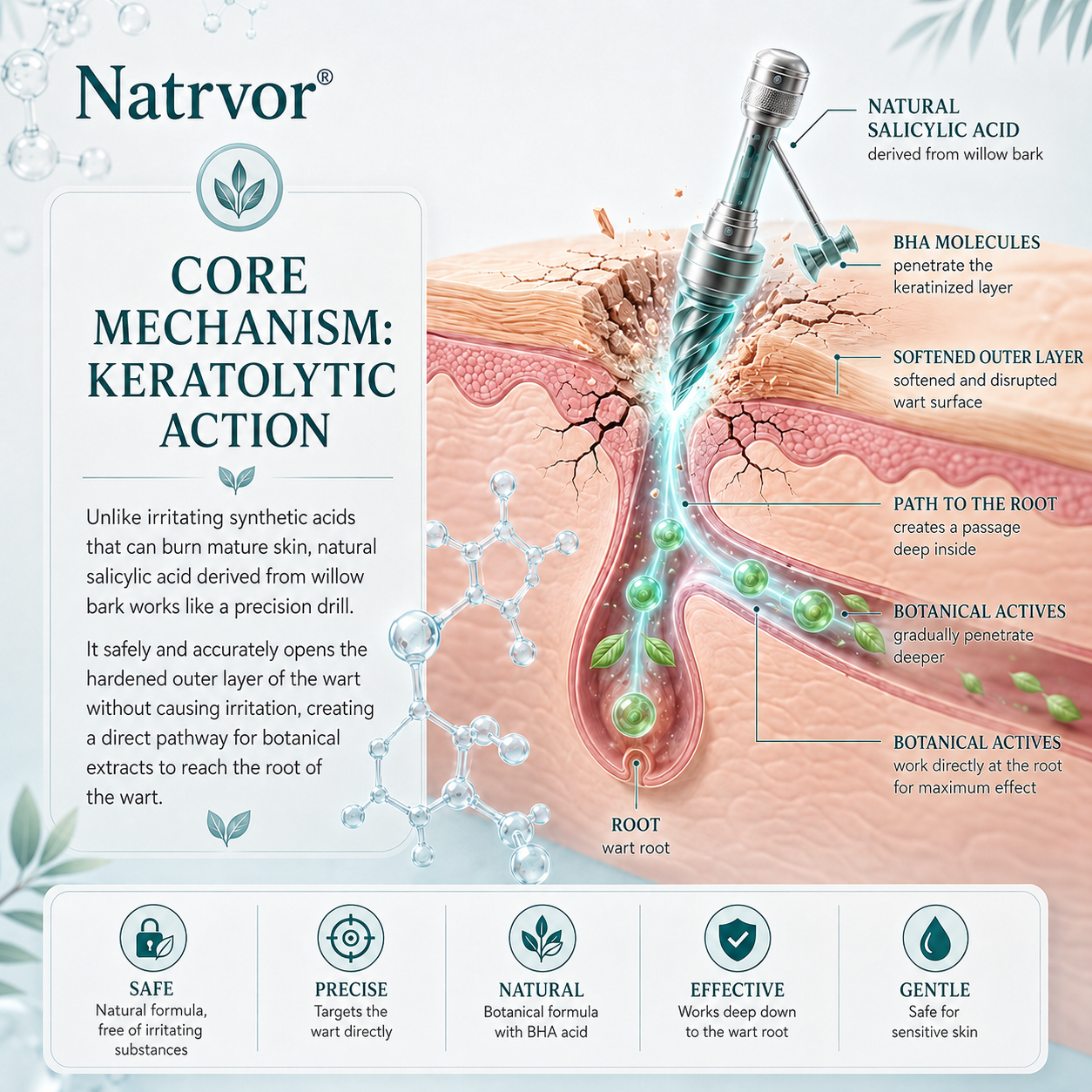 🔥 Natrvor® 7-Day Skin Tag & Dark Spot Care Roller Pain-Free • No Scar Marks • Precision Rollerball Applicator 🌈
