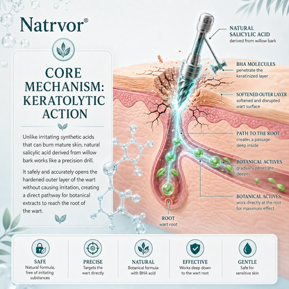 🔥 Natrvor® 7-Day Skin Tag & Dark Spot Care Roller Pain-Free • No Scar Marks • Precision Rollerball Applicator 🌈
