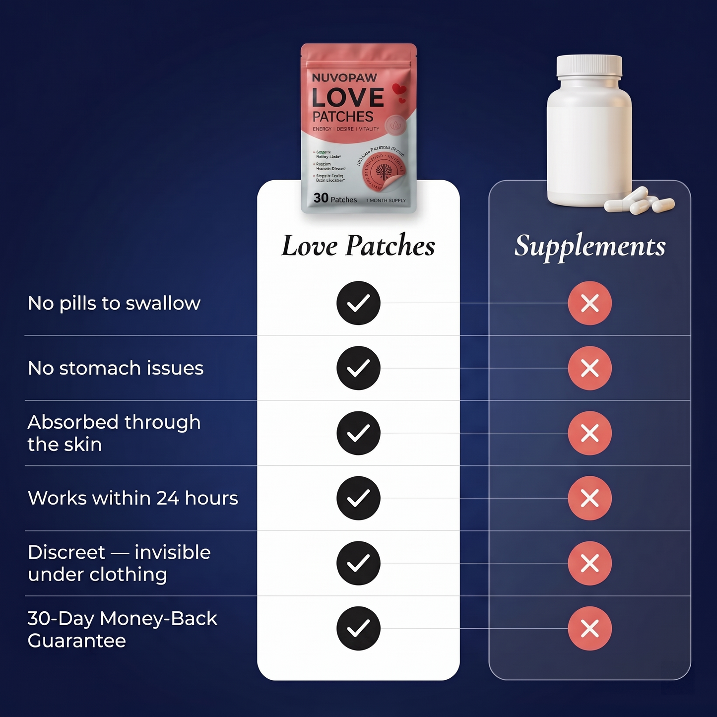 Nuvopaw™ - Love Patches