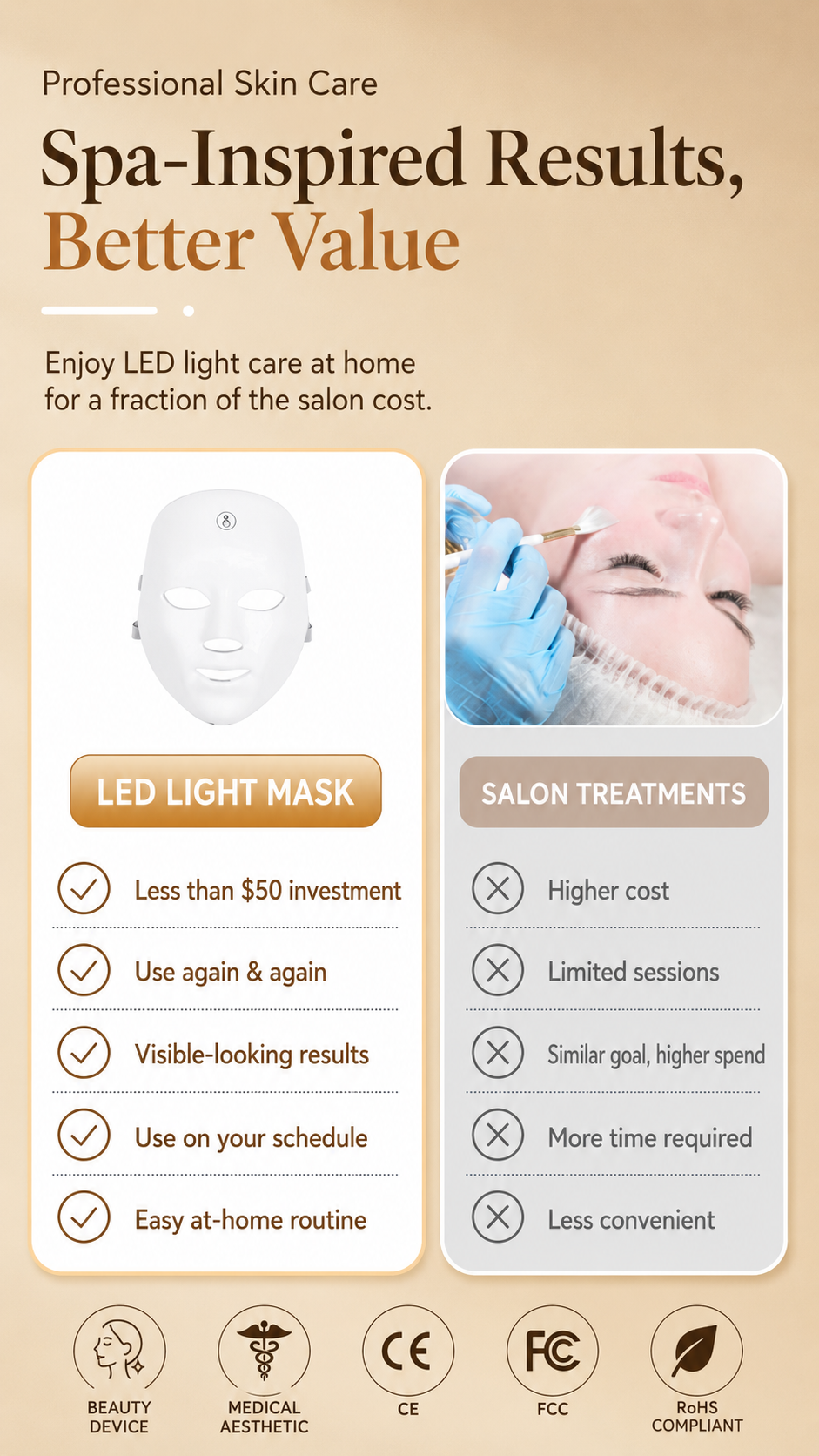 At-home LED mask compared with salon appointments